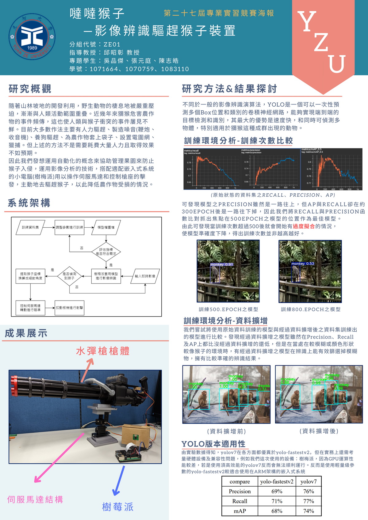 噠噠猴子--基於影像辨識驅趕猴子裝置