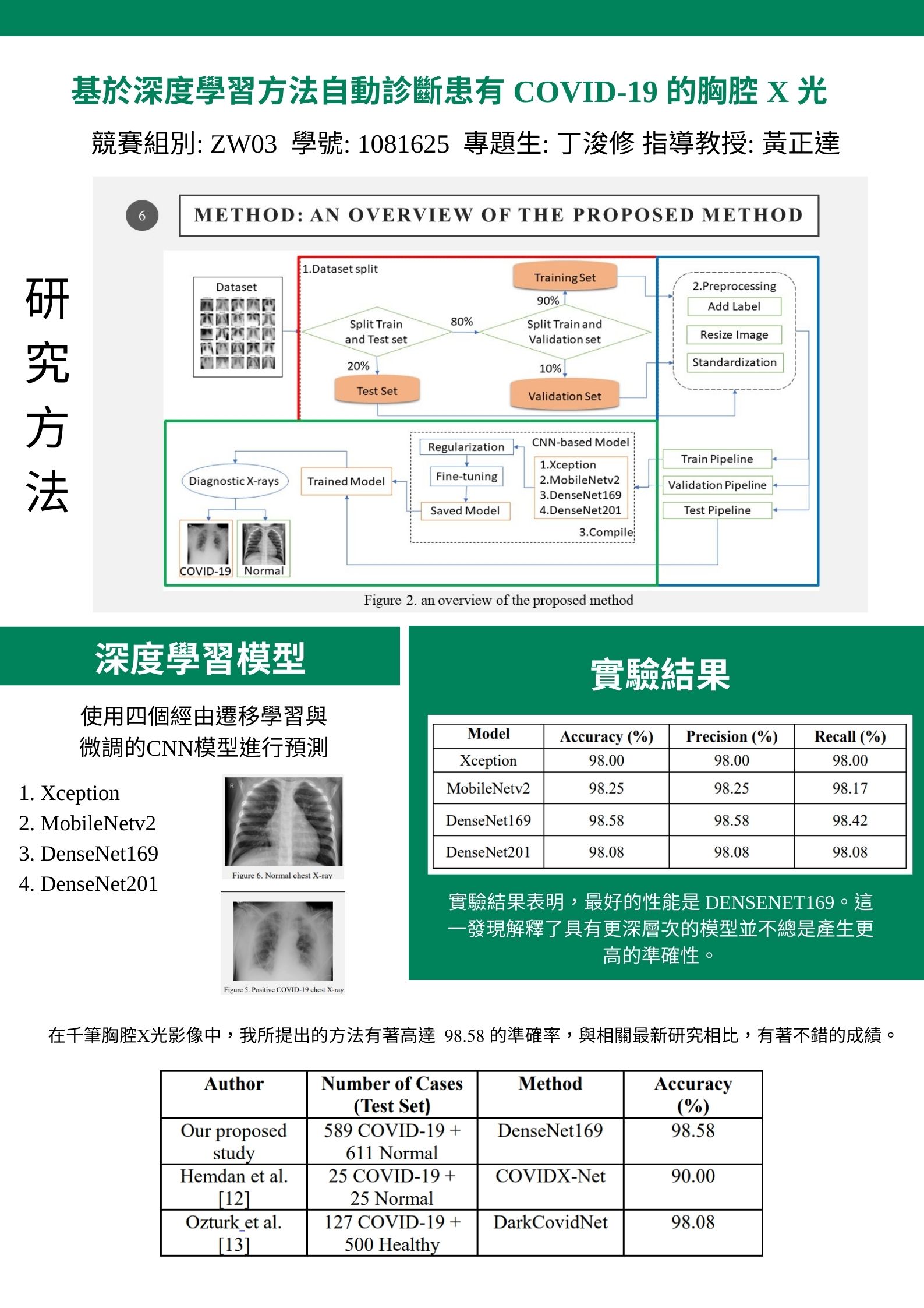 基於深度學習方法自動診斷 患有 COVID-19 的胸腔 X 光