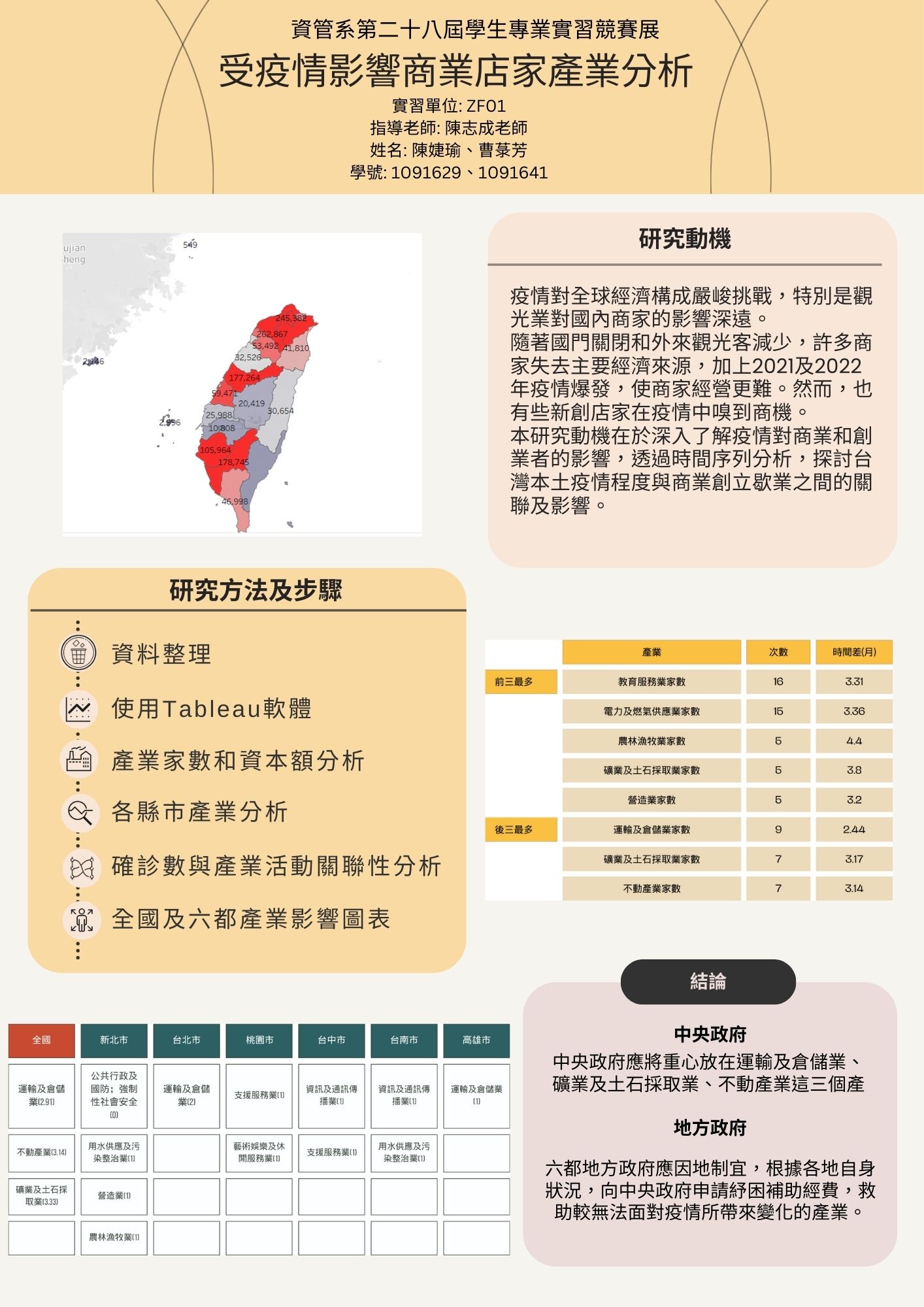 受疫情影響商業店家產業分析